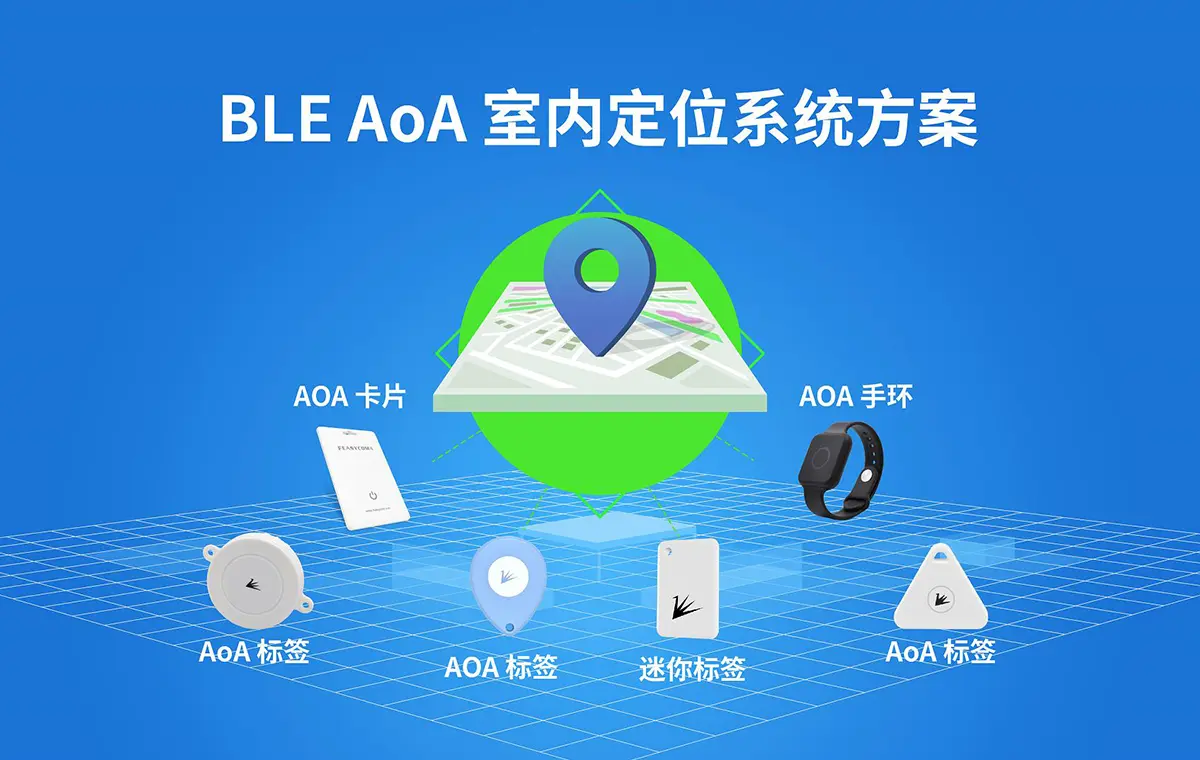 蓝牙 AoA 实时定位（RTLS）演示套件